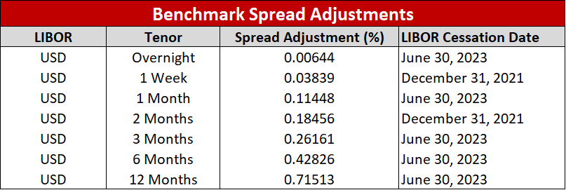 Libor Benchmark Spread Adjustment